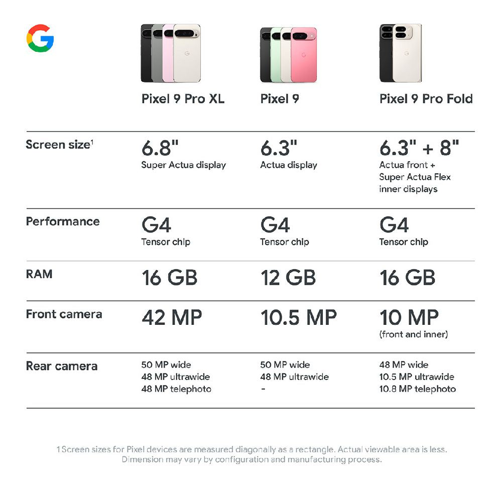 Google Pixel 9 Pro XL 5G