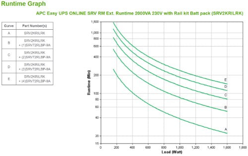 APC SRV2KRILRK uninterruptible power supply (UPS) Double-conversion (Online) 2 kVA 1600 W 4 AC outlet(s)