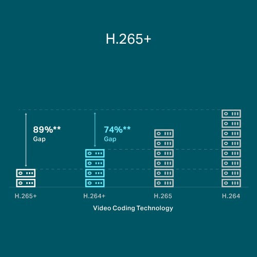 TP-Link VIGI 8 Channel PoE+ Network Video Recorder