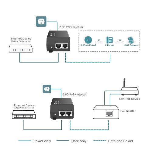 TP-Link Omada 2.5G PoE+ Injector