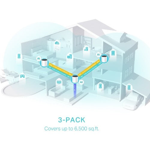 TP-Link DECO X55 (3-Pack) Dual-band (2.4 GHz / 5 GHz) Wi-Fi 6 (802.11ax) White Internal