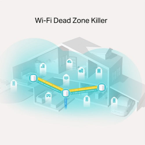 TP-Link AX1800 Whole Home Mesh Wi-Fi 6 System, 3-Pack