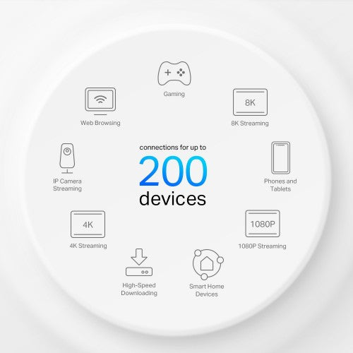 TP-Link 5G Whole Home Wi-Fi 6 Gateway