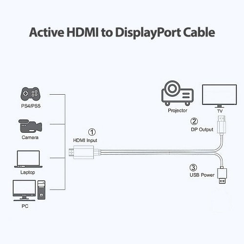 Simplecom TH201 HDMI to DisplayPort Active Converter Cable 4K@60hz USB Powered 2m