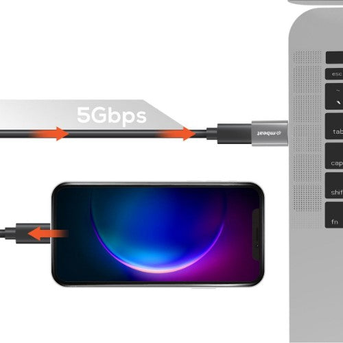 MBeat MB-XAD-U3MCF interface cards/adapter USB Type-C