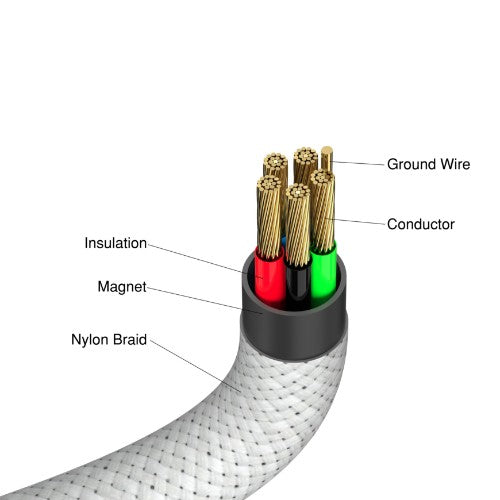 Verbatim Sync & Charge Magnetic Cable - 100W USB-C to USB-C 120 cm Grey