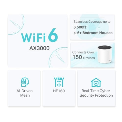 TP-Link DECO X55 (3-Pack) Dual-band (2.4 GHz / 5 GHz) Wi-Fi 6 (802.11ax) White Internal