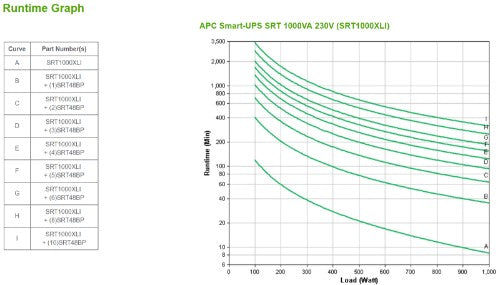APC Smart-UPS On-Line, 1000VA/1000W, Tower, 230V, 6x C13 IEC outlets, SmartSlot, Extended runtime, W/O rail kit