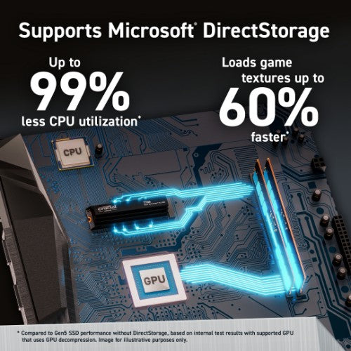 Crucial T700 2 TB M.2 PCI Express 5.0 NVMe