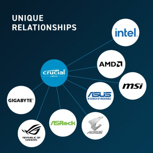 Crucial CT16G56C46U5 memory module 16 GB 1 x 16 GB DDR5 5600 MHz